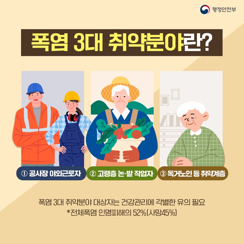 4.예천군에서 폭염 3대 취약분야 행동요령을 알려드려요